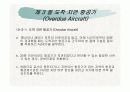 항공 Emergency 관련 내용 (파워포인트 자료) 38페이지