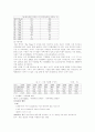 사회복지개론발표 7페이지