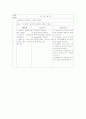 소아과병동 폐렴환아 케이스 스터디 15페이지
