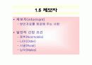 국어방언론 - 방언학 조사방법 PPT 발표자료 16페이지