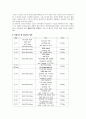 비후성 유문 협착증 케이스 스터디 8페이지