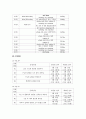 비후성 유문 협착증 케이스 스터디 9페이지