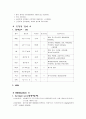 자궁근종 케이스 스터디 10페이지