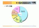 E-비지니스 E-마켓플레이스 29페이지