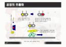JIT (TOYOTA) 17페이지