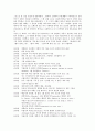 [후기인상주의][후기인상주의미술][빈센트 반 고흐]후기인상주의(후기인상주의미술) 형성, 후기인상주의(후기인상주의미술) 실제,지성, 빈센트 반 고흐 생애, 빈센트 반 고흐 정신적 방황, 빈센트 반 고흐 작품특징 4페이지