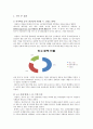 이랜드의 M&A 6페이지
