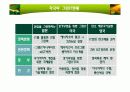 그린 IT 사례조사 4페이지