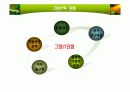 그린 IT 사례조사 7페이지