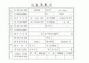 벤처창업과 경영전략(사업계획서) 11페이지