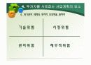 벤처창업과 경영전략(사업계획서) 18페이지