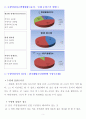 수상스포츠에 대하여 7페이지
