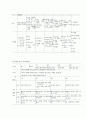 보육실습일지 - 영아반 월간 교육계획안 2페이지