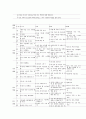 보육실습일지 - 영아반 월간 교육계획안 4페이지