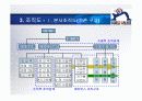 [경영조직론]가상 기업선정 후 기업소개 및 조직도 완성 17페이지