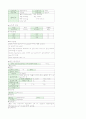 비소세포암(NSCLCa)  사례연구보고서, 케이스스터디 9페이지