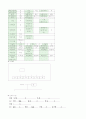 비소세포암(NSCLCa)  사례연구보고서, 케이스스터디 10페이지