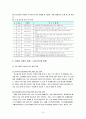 다문화 교육에 대한 모든것 10페이지