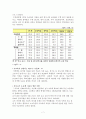 우리나라 사교육의 실태에 대한 모든것 7페이지