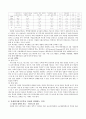 한국사회문제/ 자립형사립고등학교의 찬성반대입장을 밝히시오. 5페이지