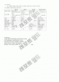 [의학] 『뇌혈관질환(CVA)』에 대하여 4페이지