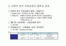 이명박 정부 경제정책의 주요이슈와 과제에 대한 철저한 분석 PPT 6페이지