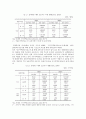 [조손가정] 조손가정의 현황 및 대책방안 6페이지