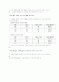 기본 논리회로 실험 17페이지