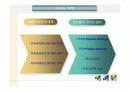 이직관리와 커뮤니케이션 6페이지