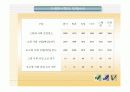 이직관리와 커뮤니케이션 20페이지