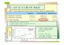 이소플라본 섭취가 폐경기 여성의 골밀도와 골대사 지표, 배설량에 미치는 영향 20페이지