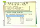 이소플라본 섭취가 폐경기 여성의 골밀도와 골대사 지표, 배설량에 미치는 영향 21페이지