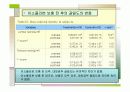이소플라본 섭취가 폐경기 여성의 골밀도와 골대사 지표, 배설량에 미치는 영향 30페이지