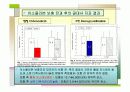 이소플라본 섭취가 폐경기 여성의 골밀도와 골대사 지표, 배설량에 미치는 영향 31페이지