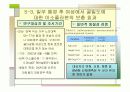 이소플라본 섭취가 폐경기 여성의 골밀도와 골대사 지표, 배설량에 미치는 영향 32페이지