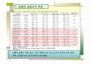 이소플라본 섭취가 폐경기 여성의 골밀도와 골대사 지표, 배설량에 미치는 영향 36페이지