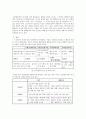 터키와 대한민국의 문화 비교분석 3페이지