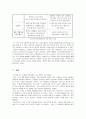 터키와 대한민국의 문화 비교분석 7페이지