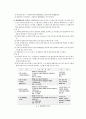 열병합발전소(소형열병합발전) 4페이지