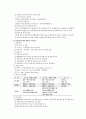 열병합발전소(소형열병합발전) 10페이지