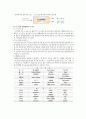 열병합발전소(소형열병합발전) 11페이지