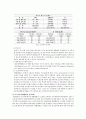 열병합발전소(소형열병합발전) 12페이지