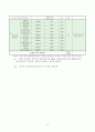 효율성, 자율성, 평등성, 책무성, 충분성의 원리에 따른 교원 승진 제도 분석 6페이지