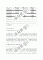 [LG전자] LG전자 경영분석 및 평가 3페이지