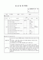 사회복지관  실습일지 7페이지