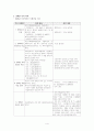 장애인 대상 사회복지 서비스의 종류와 내용 및 문제 이슈 4페이지