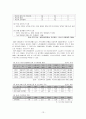빈곤아동에 대한 복지정책 및 서비스 현황과 개선방안 13페이지