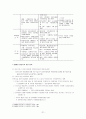 빈곤아동에 대한 복지정책 및 서비스 현황과 개선방안 21페이지