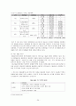 빈곤아동에 대한 복지정책 및 서비스 현황과 개선방안 29페이지
