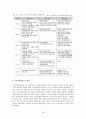 빈곤아동에 대한 복지정책 및 서비스 현황과 개선방안 35페이지